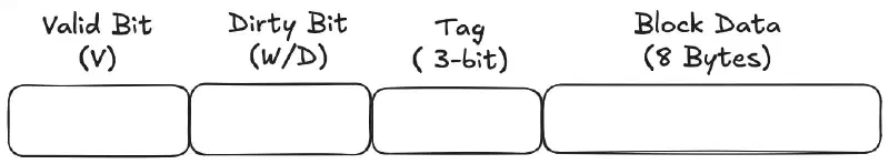 cache-libne-entry