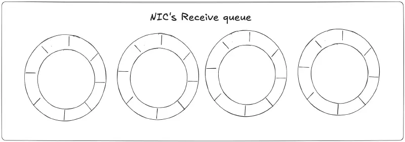 receive-queue
