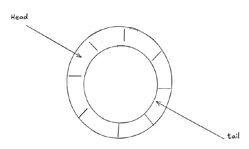 ring-buffer