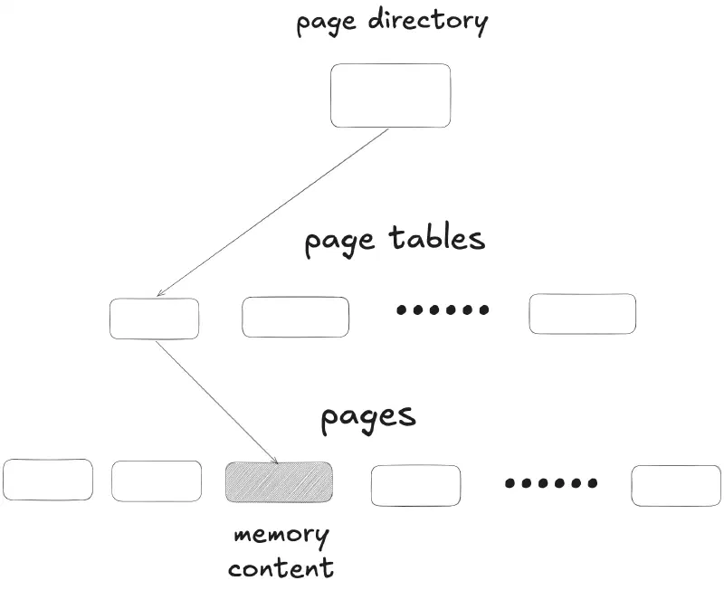 find page physical