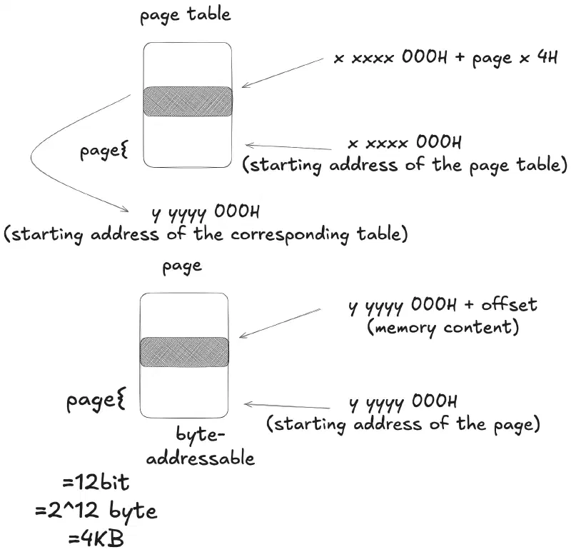 page