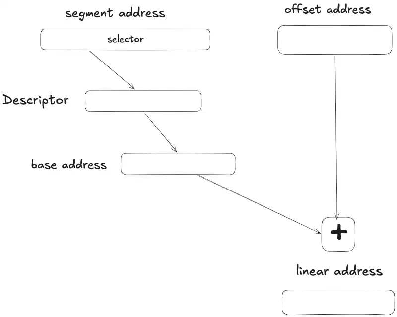 selector